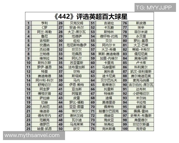 全球最受欢迎的足球明星排行榜及其影响力分析